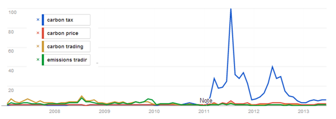 Graph for Early move to trading – bad for Abbott says Google
